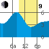Canoe Bay tide chart for Monday, February 9, 2026