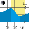 Canoe Bay tide chart for Wednesday, March 11, 2026
