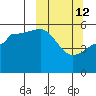 Canoe Bay tide chart for Thursday, March 12, 2026