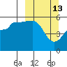 Canoe Bay tide chart for Friday, March 13, 2026