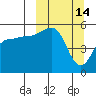 Canoe Bay tide chart for Saturday, March 14, 2026
