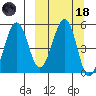 Canoe Bay tide chart for Wednesday, March 18, 2026