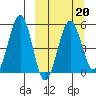 Canoe Bay tide chart for Friday, March 20, 2026
