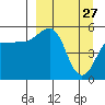 Canoe Bay tide chart for Friday, March 27, 2026