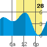 Canoe Bay tide chart for Saturday, March 28, 2026