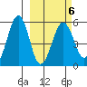 Canoe Bay tide chart for Friday, March 6, 2026