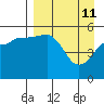 Canoe Bay tide chart for Saturday, April 11, 2026