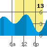 Canoe Bay tide chart for Monday, April 13, 2026