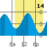 Canoe Bay tide chart for Tuesday, April 14, 2026
