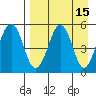 Canoe Bay tide chart for Wednesday, April 15, 2026