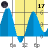 Canoe Bay tide chart for Friday, April 17, 2026