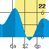 Canoe Bay tide chart for Wednesday, April 22, 2026