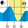 Canoe Bay tide chart for Thursday, April 23, 2026
