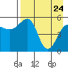 Canoe Bay tide chart for Friday, April 24, 2026