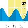 Canoe Bay tide chart for Monday, April 27, 2026