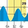 Canoe Bay tide chart for Wednesday, April 29, 2026