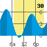 Canoe Bay tide chart for Thursday, April 30, 2026
