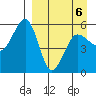 Canoe Bay tide chart for Monday, April 6, 2026