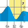 Canoe Bay tide chart for Tuesday, April 7, 2026