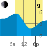 Canoe Bay tide chart for Thursday, April 9, 2026
