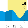 Canoe Bay tide chart for Sunday, May 10, 2026