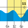 Canoe Bay tide chart for Monday, May 11, 2026