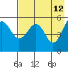 Canoe Bay tide chart for Tuesday, May 12, 2026