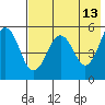 Canoe Bay tide chart for Wednesday, May 13, 2026