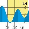 Canoe Bay tide chart for Thursday, May 14, 2026