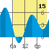 Canoe Bay tide chart for Friday, May 15, 2026