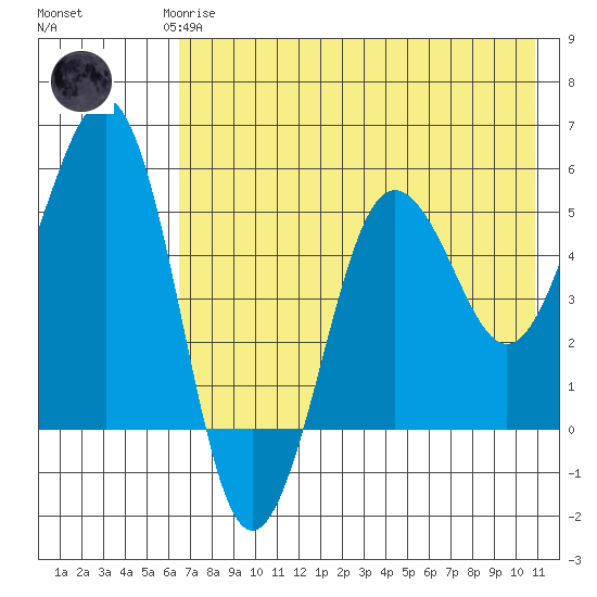 Canoe Bay tide chart for Saturday, May 16, 2026