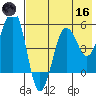 Canoe Bay tide chart for Saturday, May 16, 2026