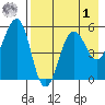 Canoe Bay tide chart for Friday, May 1, 2026