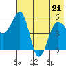 Canoe Bay tide chart for Thursday, May 21, 2026