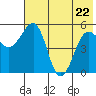 Canoe Bay tide chart for Friday, May 22, 2026