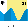 Canoe Bay tide chart for Saturday, May 23, 2026
