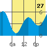 Canoe Bay tide chart for Wednesday, May 27, 2026