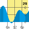 Canoe Bay tide chart for Friday, May 29, 2026