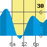 Canoe Bay tide chart for Saturday, May 30, 2026