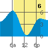 Canoe Bay tide chart for Wednesday, May 6, 2026