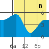 Canoe Bay tide chart for Friday, May 8, 2026
