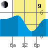 Canoe Bay tide chart for Saturday, May 9, 2026