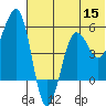 Canoe Bay tide chart for Monday, June 15, 2026