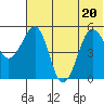 Canoe Bay tide chart for Saturday, June 20, 2026