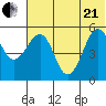 Canoe Bay tide chart for Sunday, June 21, 2026