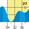 Canoe Bay tide chart for Saturday, June 27, 2026