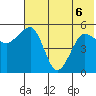 Canoe Bay tide chart for Saturday, June 6, 2026
