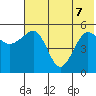 Canoe Bay tide chart for Sunday, June 7, 2026