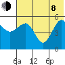Canoe Bay tide chart for Monday, June 8, 2026