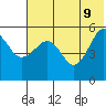 Canoe Bay tide chart for Tuesday, June 9, 2026